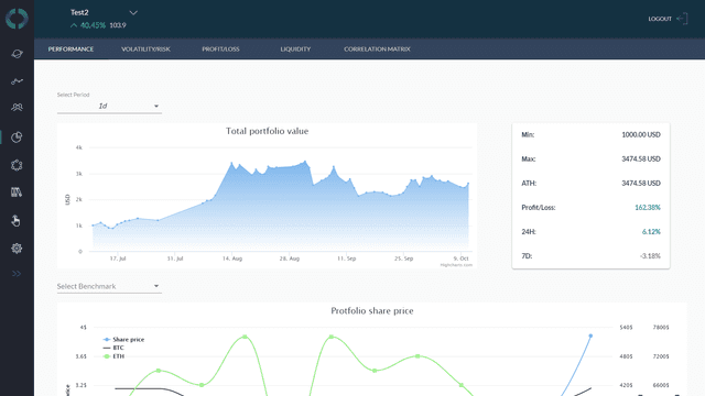 CryptoBeast
