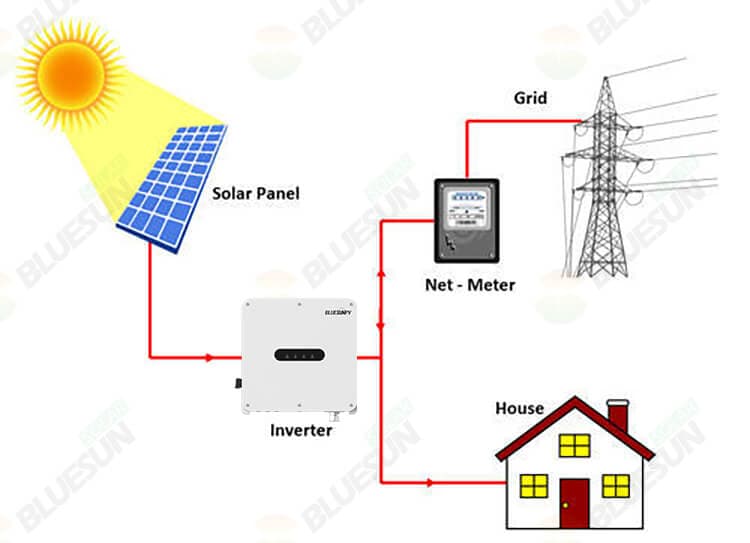Bluesun 6kW мрежови инвертор image 1