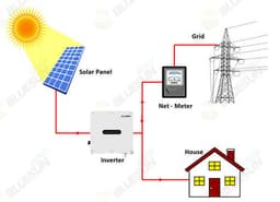 Bluesun 6kW мрежови инвертор image 1